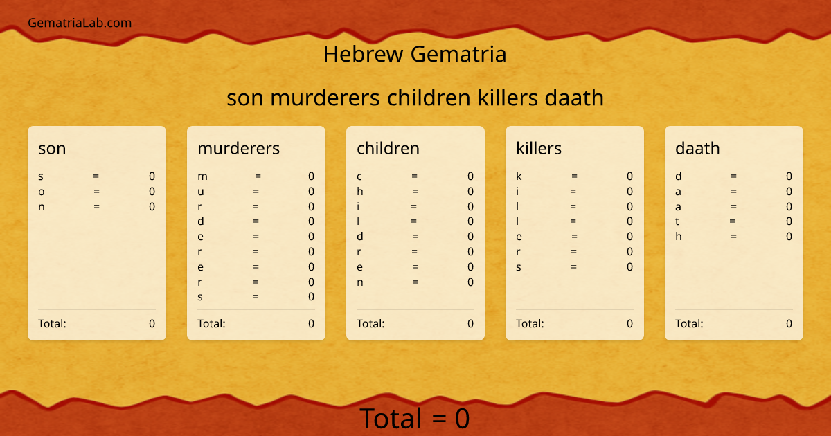 son murderers children killers daath in hebrew Gematria